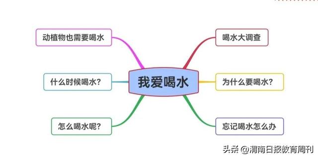 我爱喝水 ____大荔县崇业幼儿园小班劳动课程故事 