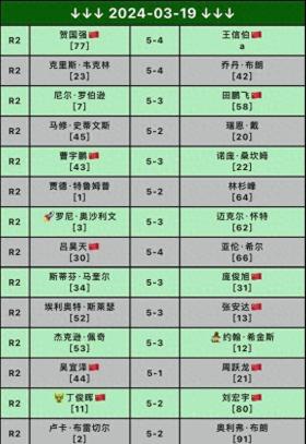 2024年斯诺克11月赛程安排：国际锦标赛打响，冠中冠邀请赛来袭 