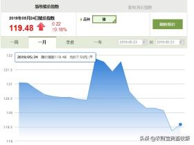 辽宁猪价或将成为高价区！出栏价格涨至16.10元/公斤 