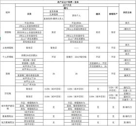 房产证过户流程是什么，需要准备哪些资料、缴纳什么费用？ 